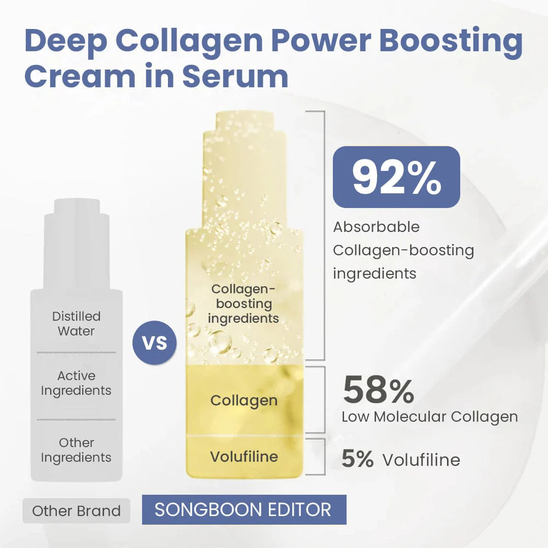 Complete Firming Care Trio | Retinol, Collagen & Peptide Essential